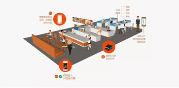 智慧点餐系统就选惠州携手共赢物流科技专业的点餐系统